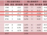 省生态学会主办期刊《生态科学》的学术质量和影响力持续提升