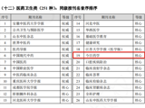 《今日药学》荣誉入选《中国应用型期刊评价研究报告（2023版）》“医药卫生类”核心期刊