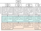 南方医科大学珠江医院构建首个医疗机构“外科医师-麻醉医师-外科药师与护理协同一体化诊疗模式”