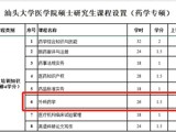 外科药学首次被纳入硕士研究生教育课程