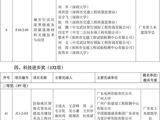 省土木建筑学会提名的二项成果荣获2023年广东省科学技术奖